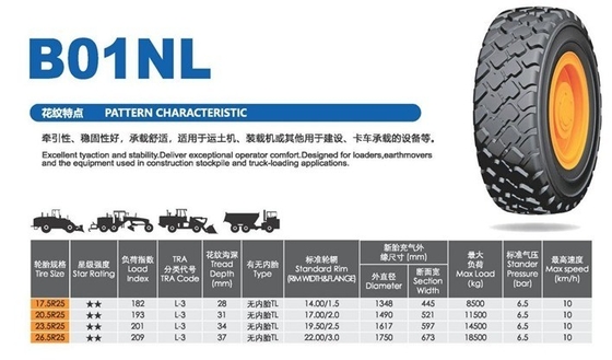 Всестальные ОТР радиальные шины серии 15.5R25 17.5R25 20.5R25 23.5R25 29.5R25 TL Цель